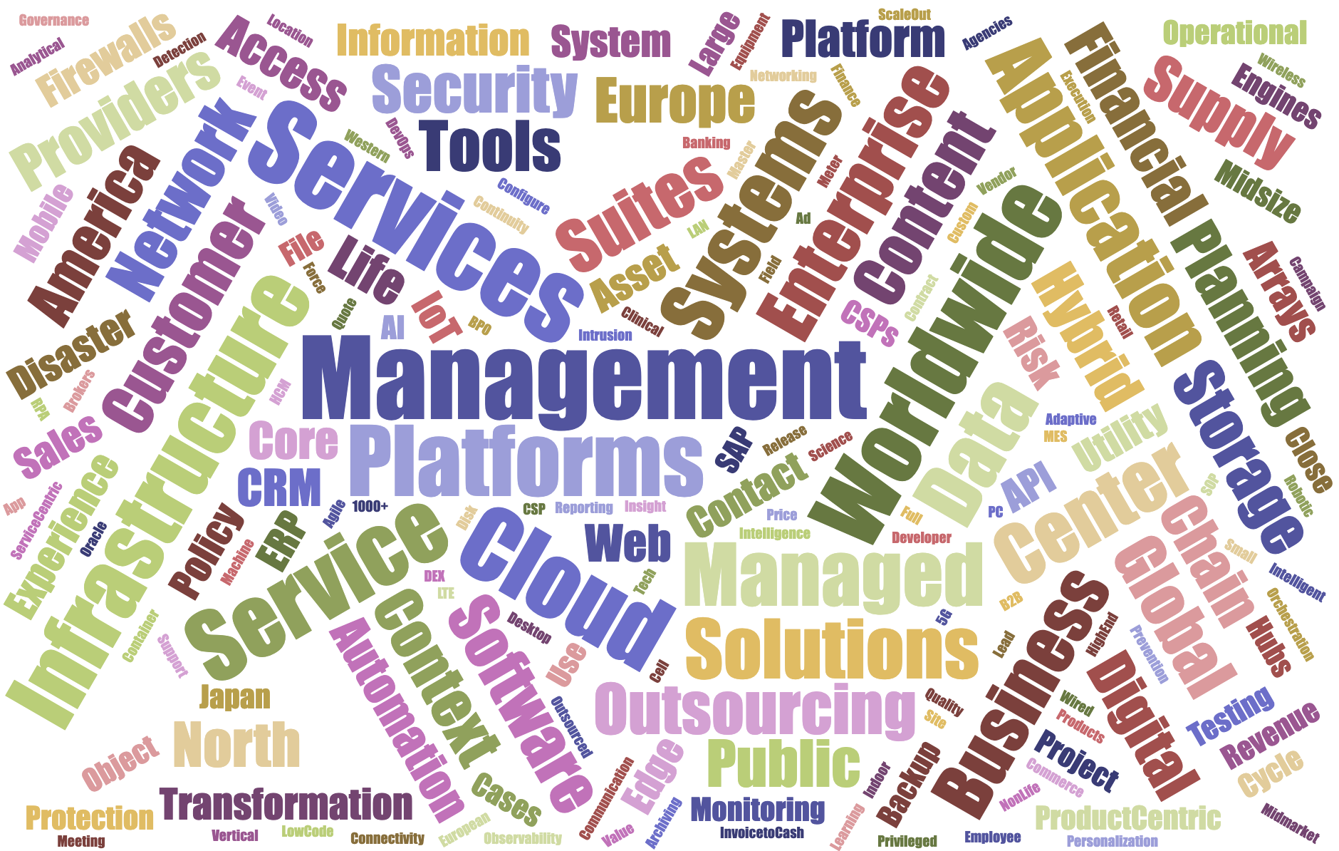 /posts/mgmt_word_cloud.png
